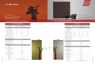 14 15
1.3.2	 Carved translucent Panel
HNS-BT51TK
CHARACTERISTIC
Panel Type
PIN/PIN/PIN Triple-junction a-Si/Ge Cell，Glass-glass/Side J-box /
see-through module
ELECTRICAL PERFORMANCE
Transmittance 20%
Laser etching liner width
（mm）
0.3 0.67 1 3
Maximum Power（W） 45 51 51 51
Maximum Power Voltage (V) 64 69 69 69
Maximum Power Current (A) 0.71 0.74 0.74 0.74
Output Circuit Voltage (V) 84 89 89 89
Short Circuit Current (A) 0.89 0.89 0.89 0.89
Power Output Tolerance（W） 0 / +2
Maximum System voltage
（V）
1000
Maximum Series Fuse Rating
（A）
2
TEMPERATURE COEFFICIENTS
Temperature Coefficient of
Isc ( / ℃ )
0.02%
Temperature Coefficient of
Voc ( / ℃ )
-0.20%
Temperature Coefficient of
Pmpp ( / ℃ )
-0.19%
MECHANICAL SPECIFICATION
Length（mm） 1245
Width（mm） 635
Height（mm，Junction Box
not included）
9.7
Weight （kg） 18.6
Area（m2
） 0.79
Junction box Type Side Junction box
Thickness of Junction Box
（mm）
12.6
Junction Box Class IP67
Cable Length（mm） 450
Materials PVB
Front cover 3.2mm TCO
Back cover 6.0mm Semi-tempered/ Tempered glass
BIPVPanel
HNS-BS30/BD40/BT55TB
CHARACTERISTIC
Panel Type
PIN a-Si/Ge Cell， Glass-glass/Side J-box /see-through
module
ELECTRICAL PERFORMANCE
Transmittance 40% 20% 10%
Maximum Power（W） 30 40 55
Maximum Power Voltage (V) 20 46 67
Maximum Power Current (A) 1.5 0.87 0.82
Output Circuit Voltage (V) 31 58 84
Short Circuit Current (A) 2 1.08 0.99
Power Output Tolerance（W） ±1 ±1.5 ±2
Maximum System voltage（V） 1000
Maximum Series Fuse Rating（A） 3
TEMPERATURE COEFFICIENTS
Temperature Coefficient of Isc ( /
℃ )
0.02%
Temperature Coefficient of Voc (
/ ℃ )
-0.20%
Temperature Coefficient of Pmpp
( / ℃ )
-0.19%
MECHANICAL SPECIFICATION
Length（mm） 1245
Width（mm） 635
Height（mm，Junction Box not
included）
9.7
Weight （kg） 18.6
Area（m2
） 0.79
Junction box Type Side Junction box
Thickness of Junction Box（mm） 12.6
Junction Box Class IP67
Cable Length（mm） 450
Materials PVB
Front cover 3.2mm TCO
Back cover 6.0mm Semi-tempered/ Tempered glass
1.3.1	 Back electrode translucent Panel
1.3	 BIPV Panel
Key product features:
Translucent uniform penetration of different
spectral selectivity, good low-light effect, can
be widely used in agriculture greenhouse.
Key product features:
5% to 30% transmittance options, various
scribing linewidth options, can be widely
applied to walls, skylights, etc.
Chapter 01PRODUCT
PRESENTATION
BIPVPanel
 