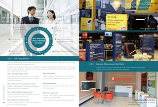 第 章02
解决方案
汉
能
产
品
手
册
50 51
2.6.5	 Hanergy Stores around the World
Hanergy IKEA Store @ UK
Hanergy Carrefor Store @ Poland
Hanergy Experience Store @ China
Over a hundred Hanergy stores are ready to
be opened this year.
As a one-stop
shop, Hanergy
provides:
1Grid interconnection
application guidelines
2 System design and budget
analysis
6 Perfect after-sales
service
3 Panels electrical equipment
and other accessories provision
5 Monitoring system and
data analysis
4 Site support during the construction
Selecting the Hanergy Household Solar PV System means the procurement of not only a high quality product, but also
Hanergy’s standardized and systemized services.
In order to make it a pleasant experience for the customer to purchase this affordable solar system for your home, Hanergy
offers to provide a full range of installation services. We will employ next generation solar technology, create an expert team
and constantly improve our services.
Step 1: Pre-sales advisory service
Includes: popularization of the use of clean energy,
photovoltaic products and system introduction, installation
procedure explanation, etc...
Step 2: Measurement and calculation of roof top
Includes: Load calculation, recording of near shadings,
professional mounting recommendation
Step 3 System design and budget analysis
Includes: array design, selecting & matching of electrical
equipment, estimation of total expense
Step 4 Application for grid connection
☆ Don’t even worry about it. Leave all those application
troubles to the Hanergy expert team!
Step 5 Site operation
Includes: equipment transportation, constructors dispatch,
on site construction, provision of protection measures
Step6 Data monitoring
Includes: provision of data monitoring system, immediate
alert of data exception
Step7 After-sales service
Includes: service manual, quality and performance
guarantee, life-long maintenance
☆ We provide support if any issues arise with your system.
2.6.4	 One-Stop Service
SOLUTIONS
02Chapter
Hanergy wants to inspire you and enable you to live a more sustainable life at home and
help you save money, reduce waste and energy consumption.
HouseholdSolarPVsystem
 