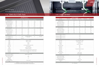 4 5
1.1.4	 a-Si/uc-Si Panel
a-Si/uc-Si Panel
Panel Type HNS-SD120 HNS-SD125 HNS-SD130 HNS-SD135 HNS-SD140
ELECTRICAL PERFORMANCE（STC：1000W/m2
，25℃，AM1.5）
Nominal Power (W) 120 125 130 135 140
Maximum Power Voltage (V) 49 51 54 56 59
Maximum Power Current (A) 2.27 2.26 2.22 2.19 2.17
Output Circuit Voltage (V) 67 69 71 73 75
Short Circuit Current (A) 2.74 2.72 2.65 2.62 2.58
ELECTRICAL CHARACTERISTICS（NOCT：800W/m2
，45℃，AM1.5）
Nominal Power (W) 90 94 97 101 105
Maximum Power Voltage (V) 61 62 64 66 67
Maximum Power Current (A) 2.26 2.25 2.19 2.17 2.14
Output Circuit Voltage (V) 44 46 48 50 53
Short Circuit Current (A) 1.91 1.90 1.86 1.84 1.82
TEMPERATURE COEFFICIENTS
Temperature Coefficient of Pmpp (%
/ ℃ )
-0.29
Temperature Coefficient of Voc (% /
℃ )
-0.32
Temperature Coefficient of Isc (% /
℃ )
+0.07
MECHANICAL SPECIFICATION
Front cover Low Iron Float Glass，3.2mm
Back cover Tempered glass，3.2mm
Materials White EVA
Cell type Tandem (a-Si/µc-Si)
Junction Box Class IP67
Length (mm) 1300
Width (mm) 1100
Depth (mm) 6.8 (Junction Box not included)
Area (m2
) 1.43
Weight (Kg) 25
Cable Length (mm) (+875) / (-565)
Connector MC4 Compatible
PROPERTIES FOR SYSTEM DESIGN
Maximum System voltage 1000V
Maximum Series Fuse Rating 6A
Power Output Tolerance 0/+5W
Permitted module temperature on
continous duty
-40℃ bis +85℃
Load 2400Pa
QUALIFICATIONS AND CERTIFICATES
CE、TUV Rheinland
1.1.3	 Solibro SL2-F CIGS Panel
SOLIBRO SL2-F
ELECTRICAL PERFORMANCE
Standard Test Conditions (STC) ：1000 W/m2
，25℃ cell temperature，AM 1.5 G spectrum
Power Class (W) 100 105 110 115 120
Minimum Power（+5/-0W） 100.0 105.0 110.0 115.0 120.0
Short Circuit Current (A) 1.68 1.68 1.69 1.69 1.69
Open Circuit voltage (V) 90.1 91.6 93.3 95.1 97.6
Current at PMPP (A) 1.46 1.49 1.52 1.54 1.56
Voltage at PMPP (V) 68.5 70.5 72.4 74.7 76.9
Nominal efficiency (%) ≥ 10.5 ≥ 11.0 ≥ 11.6 ≥ 12.1 ≥ 12.6
Performance At Normal Operating Cell Temperature（800W/m2
51±2℃，AM 1.5 G spectrum)
Power Class (W) 100 105 110 115 120
Minimum Power（+5/-0W） 72.3 75.9 79.5 83.1 86.7
Short Circuit Current (A) 1.34 1.34 1.35 1.35 1.35
Open Circuit voltage (V) 82.0 83.4 84.9 86.5 88.8
Current at PMPP (A) 1.16 1.18 1.21 1.22 1.24
Voltage at PMPP (V) 62.1 64.0 65.7 67.8 69.8
Temperature Coefficients (AT 1000W/m2
,AM 1.5 G spectrum)
Temperature Coefficient of
ISC (%K)
α ±0.04
Temperature Coefficient
of VOC (%K)
β -0.29±0.04
Temperature Coefficient of
PMPP (%K)
γ -0.38±0.04
MECHANICAL SPECIFICATION
Length 1196.6(+1/-0.2)mm
Width 796.1(+1/-0.2)mm
Height 30mm
Weight 18.1KG
Front cover 4 mm tempered low iron glass (ESG)
Back cover 3 mm float glass
Frame Aluminum frame, black
Cell type CIGS [Cu(In, Ga) Se2]
Junction box Protection class IP 65, with 1 bypass diode (3A)；66x54x15mm3
Cable type 2.5mm2
Solar cable；(+)855(+30/-0)mm；(-)735(+30/-0)mm
Connector MC4
PROPERTIES FOR SYSTEM DESIGN
Maximum System voltage (V) 1000 (IEC) / 600 (UL 1703)
Maximum Reverse Curren (A) 5
Wind / Snow Load (Pa) 2400
Safety Class II
Fire Rating C
Permitted module
temperature on continous
duty
-40℃ bis +85℃
QUALIFICATIONS AND CERTIFICATES
EC 61646 (Ed. 2), IEC 61730 (Ed.1) application class A, UL 1703
The production site is certified according to ISO 9001 for Quality Management.
Key product features:
Simple installation, especially for small rooftop systems.
Key product features：
Stable and reliable quality, low-voltage, easy system design;
Safe and environmental-friendly.
Chapter 01PRODUCT
PRESENTATION
StandardPanel
StandardPanel
 