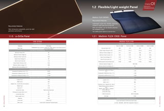 6 7
HNS-BT65B
PERFORMANCE
Substrate TCO Glass
Panel Type
PIN/PIN/PIN Triple-junction a-Si/Ge Cell, Glass-glass/J-box at back side non
see-through module
ELECTRICAL PERFORMANCE
Maximum Power（W） 65
Maximum Power Voltage (V) 70
Maximum Power Current (A) 0.93
Output Circuit Voltage (V) 89
Short Circuit Current (A) 1.12
Power Output Tolerance（W） 0/+3
Maximum System voltage（V） 1000
Maximum Series Fuse Rating（A） 2
TEMPERATURE COEFFICIENTS
Temperature Coefficient of Isc ( / ℃ ) 0.02%
Temperature Coefficient of Voc ( / ℃ ) -0.20%
Temperature Coefficient of Pmpp ( / ℃ ) -0.19%
MECHANICAL SPECIFICATION
Length（mm） 1245
Width（mm） 635
Height（mm，Junction Box not included） 9.7
Weight（kg） 18.6
Area（m2
） 0.79
Junction box Type Back connecting boxes
Thickness of Junction Box（mm） 20
Junction Box Class IP67
Cable Length（mm） 450
Materials PVB
Front cover 3.2mm TCO
Back cover 6.0mm Semi-tempered/ Tempered glass
1.1.5	 a-Si/Ge Panel 1.2.1	 MiaSolé FLEX CIGS Panel
MiaSolé FLEX-01W
ELECTRICAL PERFORMANCE
FLEX-01 200W FLEX-01 210W FLEX-01 220W FLEX-01 230W
Nominal Power（W） 200 210 220 230
Power Output Tolerance（W） +10/-0 +10/-0 +10/-0 +10/-0
Maximum Power Voltage（V） 21.7 22.2 22.6 23.1
Maximum Power Current（A） 9.52 9.73 9.86 10.03
Open Circuit Voltage（V） 27.6 27.8 28.2 28.6
Short Circuit Current（A） 11.10 11.10 11.13 11.29
Module aperture area efficiency(%) 13.9% 14.6% 15.3% 16.0%
Maximum System Voltage（V） 1000 / 600
Maximum Series Fuse Rating（A） 20
TEMPERATURE COEFFICIENTS
Temperature Coefficient of Pmpp ( /
℃ )
-0.45
Temperature Coefficient of Voc ( / ℃ ) -0.36
Temperature Coefficient of Isc ( / ℃ ) -0.003
MECHANICAL SPECIFICATION
Length（mm） 1710
Width（mm） 999
Thickness（mm，Maximum at J-Box） 17
Weight (Module without adhesive)
（kg）
4.2
Weight / Area（kg/m2
）（Module
without adhesive）
2.47
Junction Box Class IP68
Cable Connections MC4 Compatible
Cell Type CIGS
QUALIFICATIONS AND CERTIFICATES
5 year workmanship; 5/10/25 year power output
UL1703，IEC61646，IEC61730（Application Class A）
1.2	 Flexible/Light weight Panel
FlexiblePanel
Key product features:
High-temperature adaptability, good low-light
generation performance.
MiaSolé FLEX SERIES
Key product features：
Lightweight, super thin, flexible, especially
suitable for light loads and curved roof;
Safe and reliable, can be directly attached,
low installation costs;
Two widths panel options to choose from.
Chapter 01PRODUCT
PRESENTATION
StandardPanel
 