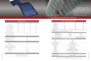 8 9
MiaSolé FLEX-01N
ELECTRICAL PERFORMANCE
FLEX-01 60N FLEX-01 65N FLEX-01 70N FLEX-01 75N
Nominal Power（W） 60 65 70 75
Power Output Tolerance （W） +5/-0 +5/-0 +5/-0 +5/-0
Maximum Power Voltage（V） 21.6 21.7 22.3 22.8
Maximum Power Current（A） 2.93 3.17 3.25 3.32
Open Circuit Voltage（V） 27.1 27.6 27.9 28.3
Short Circuit Current（A） 3.62 3.70 3.70 3.73
Module aperture area efficiency (%) 12.5% 13.5% 14.6% 15.6%
Maximum System Voltage（V） 1000 / 600
Maximum Series Fuse Rating（A） 10
TEMPERATURE COEFFICIENTS
Temperature Coefficient of Pmpp ( / ℃ ) -0.45
Temperature Coefficient of Voc ( / ℃ ) -0.36
Temperature Coefficient of Isc ( / ℃ ) -0.003
MECHANICAL SPECIFICATION
Length（mm） 1710
Width（mm） 370
Thickness（mm，Maximum at J-Box） 17
Weight （Module without adhesive）（kg） 1.7
Weight / Area（kg/m2
）（Module without
adhesive）
2.69
Junction Box Type IP68
Cable Connections MC4 Compatible
Cell Type CIGS
QUALIFICATIONS AND CERTIFICATES
5 year workmanship; 5/10/25 year power output
UL1703，IEC61646，IEC61730（Application Class A）
第 章01
产品介绍
Global Solar PowerFLEX™(90/100W)
ELECTRICAL PERFORMANCE
Capacity rating Pmax 100W 90W
Tolerance of Pmax % +/-5% +/-5%
Module aperture area
efficiency
% 12.7% 11.4%
Rated voltage Vmpp 17.8V 16.5V
Rated current Impp 5.6A 5.4A
Open circuit voltage Voc 23.3V 22.0V
Short circuit current Isc 6.4A 6.3A
Note 1: Standard Test Conditions (STC): Cell Temperature at 25° C; Solar irradiance intensity of 1000 W/m2; AM1.5 solar reference spectrum
(ASTM E892)
Note 2: Average efficiency is calculated using the 0.79 m2 aperture area of the module
Note 3: Electrical parameters are +/-10% unless stated otherwise
TEMPERATURE COEFFICIENTS Low-Light Performance
Maximum power（Pmax) -0.43% / ℃ ￼ Intensity（W/m2
)
Maximum voltage（Vmax） -0.38% / ℃ 1000
Open circuit voltage（Voc） -0.33% / ℃ 500
Short circuit current（Isc） -0.03% / ℃ 200
Note: Relative to Standard Test Conditions (STC): Solar irradiance intensity of 1000 W/m2; AM1.5
solar reference spectrum (ASTM E892)
Note: Relative to Standard Test Conditions
(STC): Cell Temperature at 25°C; AM1.5
solar reference spectrum (ASTM E892)
MECHANICAL SPECIFICATIONS
Length 2017mm
Width 494mm
Thickness 3mm
Weight（without adhesive） 2.6kg（2.6kg/m2）±5%
Weight（with adhesive） 3.3kg（3.3kg/m2）±5%
Junction Box - Top Mounted Micro Junction Box
Cables 4 mm2 dual rated with SOLARLOKTM connectors
Junction Box - Bottom
Mounted
MC-JM/FM (MC4 Connectors）
Front Sheet Non-stick ETFE(F-40)
Solar Cells 36 CIGS cells (210 x 100 mm)
Adhesive ADCO HelioBondTM PVA 600BT butyl mastic
Hot Spot Protection Bypass diodes at each cell; 1 at junction box
Materials Lead free and exempt from RoHS requirements
Maximum Series Fuse Rating 10 Amp
Color Options Black (B) or White (W) backsheet behind cells
OPERATING CONDITIONS
Temperature Range -40° C to + 85° C
Maximum System Voltage 1000VDC IEC, 600VDC UL
QUALIFICATIONS AND CERTIFICATES
EN61646，EN61730，UL1703
￼￼ Materials and workmanship - 5 years;Power output - 25 years (90% @ 10 yrs; 80% @ 25 yrs) Limited Warranty
1.2.2	 Global Solar PowerFLEX™ CIGS Panel
Lightweight, super thin, flexible, especially suitable
for light loads and curved roofs;
Safe and reliable, can be directly attached, low
installation costs;
Three lengths panel options to choose from.
Global Solar Power FLEX Series
Key product features:
FlexiblePanel
FlexiblePanel
 