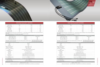 10 11
Global Solar PowerFLEX™(275/300W)
ELECTRICAL PERFORMANCE
Capacity rating Pmax 300W 275W
Tolerance of Pmax % +/-5% +/-5%
Module aperture area
efficiency
% 12.6% 11.5%
Rated voltage Vmpp 54.3V 51.5V
Rated current Impp 5.5A 5.3A
Open circuit voltage Voc 69.7V 67.6V
Short circuit current Isc 6.4A 6.3A
Note 1: Standard Test Conditions (STC): Cell Temperature at 25° C; Solar irradiance intensity of 1000 W/m2; AM1.5 solar reference spectrum
(ASTM E892)
Note 2: Average efficiency is calculated using the 2.38 m2 aperture area of the module
Note 3: Electrical parameters are +/-10% unless stated otherwise
TEMPERATURE COEFFICIENTS Low-Light Performance
Maximum power（Pmax) -0.43% / ℃ ￼ Intensity（W/m2
)
Maximum voltage（Vmax） -0.38% / ℃ 1000
Open circuit voltage（Voc） -0.33% / ℃ 500
Short circuit current（Isc） -0.03% / ℃ 200
Note: Relative to Standard Test Conditions (STC): Solar irradiance intensity of 1000 W/m2; AM1.5
solar reference spectrum (ASTM E892)
Note: Relative to Standard Test Conditions
(STC): Cell Temperature at 25°C; AM1.5
solar reference spectrum (ASTM E892)
MECHANICAL SPECIFICATIONS
Length 5745mm
Width 494mm
Thickness 3mm
Weight（without adhesive） 7.2kg（2.6kg/m2）±5%
Weight（with adhesive） 9.3kg（3.3kg/m2）±5%
Junction Box - Top Mounted Micro Junction Box
Cables 4 mm2 dual rated with SOLARLOKTM connectors
Junction Box - Bottom
Mounted
MC-JM/FM (MC4 Connectors）
Front Sheet Non-stick ETFE(F-40)
Solar Cells 108 CIGS cells (210 x 100 mm)
Adhesive ADCO HelioBondTM PVA 600BT butyl mastic
Hot Spot Protection Bypass diodes at each cell; 1 at junction box
Materials Lead free and exempt from RoHS requirements
Maximum Series Fuse Rating 10 Amp
Color Options Black (B) or White (W) backsheet behind cells
OPERATING CONDITIONS
Temperature Range -40° C to + 85° C
Maximum System Voltage 1000VDC IEC, 600VDC UL
QUALIFICATIONS AND CERTIFICATES
EN61646，EN61730，UL1703
￼￼ Materials and workmanship - 5 years;Power output - 25 years (90% @ 10 yrs; 80% @ 25 yrs) Limited Warranty
Global Solar PowerFLEX™ (185/200W)
ELECTRICAL PERFORMANCE
Capacity rating Pmax 200W 185W
Tolerance of Pmax % +/-5% +/-5%
Module aperture area
efficiency
% 12.6% 11.7%
Rated voltage Vmpp 36.2V 34.7V
Rated current Impp 5.5A 5.3A
Open circuit voltage Voc 46.4V 45.6V
Short circuit current Isc 6.4A 6.3A
Note 1: Standard Test Conditions (STC): Cell Temperature at 25° C; Solar irradiance intensity of 1000 W/m2; AM1.5 solar reference spectrum
(ASTM E892)
Note 2: Average efficiency is calculated using the 1.59 m2 aperture area of the module
Note 3: Electrical parameters are +/-10% unless stated otherwise
TEMPERATURE COEFFICIENTS Low-Light Performance
Maximum power（Pmax) -0.43% / ℃ ￼ Intensity（W/m2
)
Maximum voltage（Vmax） -0.38% / ℃ 1000
Open circuit voltage（Voc） -0.33% / ℃ 500
Short circuit current（Isc） -0.03% / ℃ 200
Note: Relative to Standard Test Conditions (STC): Solar irradiance intensity of 1000 W/m2; AM1.5
solar reference spectrum (ASTM E892)
Note: Relative to Standard Test Conditions
(STC): Cell Temperature at 25°C; AM1.5
solar reference spectrum (ASTM E892)
MECHANICAL SPECIFICATIONS
Length 3881mm
Width 494mm
Thickness 3mm
Weight（without adhesive） 4.9kg（2.6kg/m2）±5%
Weight（with adhesive） 6.3kg（3.3kg/m2）±5%
Junction Box - Top Mounted Micro Junction Box
Cables 4 mm2 dual rated with SOLARLOKTM connectors
Junction Box - Bottom
Mounted
MC-JM/FM (MC4 Connectors）
Front Sheet Non-stick ETFE(F-40)
Solar Cells 72 CIGS cells (210 x 100 mm)
Adhesive ADCO HelioBondTM PVA 600BT butyl mastic
Hot Spot Protection Bypass diodes at each cell; 1 at junction box
Materials Lead free and exempt from RoHS requirements
Maximum Series Fuse Rating 10 Amp
Color Options Black (B) or White (W) backsheet behind cells
OPERATING CONDITIONS
Temperature Range -40° C to + 85° C
Maximum System Voltage 1000VDC IEC, 600VDC UL
QUALIFICATIONS AND CERTIFICATES
EN61646，EN61730，UL1703
￼￼ Materials and workmanship - 5 years;Power output - 25 years (90% @ 10 yrs; 80% @ 25 yrs) Limited Warranty
Chapter 01PRODUCT
PRESENTATION
FlexiblePanel
FlexiblePanel
 