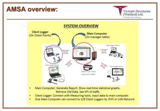 Automated Measurement System Analysis (AMSA) | PPTX