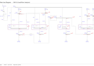 One-Line Diagram - OLV1 (Load Flow Analysis)
page 1 16:48:52 Jun 18, 2014 Project File: Load Flow
ATS # 2 ATS # 1
ATS Admin ATS # 4
Bus36
0.4 kV 98.63% Bus42
0.4 kV 99.23%
Bus43
0.4 kV
100%
Bus40
0.4 kV
Bus20
0.4 kV 99.3%
Bus31
0.4 kV 99.42%
Bus290.4 kV
99.77%
Bus47
0.4 kV
100%
Bus48
0.4 kV 99.23% Bus46
0.4 kV 99.23%
Bus16
0.4 kV
Bus37
0.4 kVBus13
0.4 kV
98.89%
Bus17
11 kV
Bus14
0.4 kV
99.72%
Bus33
0.4 kV
100%
U1
1880 MVAsc
T1
3000 kVA
Open
Cable8
Cable15
Gen1
1200 kW
Cable13
Cable11
Open
Cable10
Open
Cable34
Load14
416 kVA
Open
Cable36
Open
Cable38
592.2
Gen4
720 kW
Gen5
1000
Cable42
Cable44
Ca
Cable48
Load16
520 kVA
53
744.8
Load10
485 kVA
Gen2
1200 kW
Cable27
319.8
Cable19
881.3
Cable21
Open
Open
Load12
554 kVA
Cable23
795
Cable25
881.3
532.3
Open
Open
695.1
Load10
485 kVA
Load12
554 kVA
Load14
416 kVA
Load16
520 kVA
U1
1880 MVAsc
Gen1
1200 kW
Gen2
1200 kW
Gen4
720 kW
Gen5
1000
Cable8
Cable10
Cable11
Cable13
Cable15
Cable19
Cable21
Cable23
Cable25
Cable27
Cable34
Cable36 Cable38
Cable42
Cable44
Ca
Cable48
T1
3000 kVA
Bus13
0.4 kVBus14
0.4 kV
Bus16
0.4 kV
Bus17
11 kV
Bus20
0.4 kV
Bus290.4 kV
Bus31
0.4 kV
Bus33
0.4 kV
Bus36
0.4 kV
Bus37
0.4 kV
Bus40
0.4 kV
Bus42
0.4 kV
Bus43
0.4 kV
Bus46
0.4 kV
Bus47
0.4 kV
Bus48
0.4 kV
967.6
483.8
483.8
272.5
795
397.5
397.5
592.2
592.2
532.3 53
1064.6
136.2
136.2
99.23%
100%
99.23%
100%
100%
99.3%
99.72% 98.89%
695.1
967.6
Open
Open
99.77%
99.42%
795
795
881.3
397.5
98.63%
592.2
592.2
Open
Open
Open
Open
53
53
99.23%
744.8
1064.6
Open
Open
Open
532.3
532.3
592.2
397.5
881.3
319.8
136.2
136.2
272.5
483.8
483.8
 