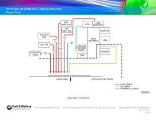 PW1100G-JM GENERAL FAMILIARIZATION
Power Plant
FOR TRAINING PURPOSES ONLY Subject to export and disclosure limitations on the page “About This Guide” P&W PROPRIETARY INFORMATION
934 AUG 2014
1 - 23
ENGINE DRAINS
 