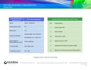 PW1100G-JM GENERAL FAMILIARIZATION
Power Plant
FOR TRAINING PURPOSES ONLY Subject to export and disclosure limitations on the page “About This Guide” P&W PROPRIETARY INFORMATION
934 AUG 2014
1 - 5
Sample Naming Convention: A320 Family
PW Pratt & Whitney
1 Engine model 1000
1 Airbus airframe
33 Thrust in lbs x 1,000
G Geared Turbo Fan (GTF)
J Japanese Aero Engines Corporation (JAEC)
M Motoren-und-Turbinen-Union Aero Engines (MTU)
Aircraft and Engine
Specifications
PW1100G Designation
Thrust 24,000 – 33,000 lbs
Overall pressure ratio 47:1
Bypass ratio 12:1
Engine inlet diameter
Overall nacelle: 102 in. (259 cm)
Fan blade tip: 81 in. (205.7 cm)
Engine weight of
demountable power plant
7457 lb (3382 kg)
Aircraft models A319, A320, A321
Passenger capacity 124 – 235
AIRBUS NEO SPECIFICATIONS
 