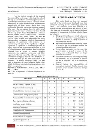 Investigating the Factors Affecting Delays in Infrastructure Projects | PDF