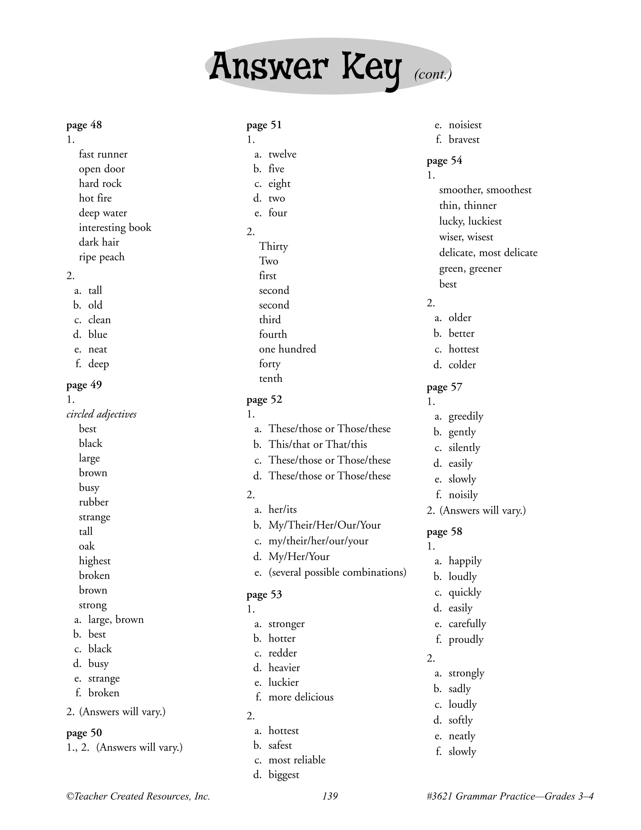 Answer Key                                   (cont.)


page 48                            page 51                                      e. noisiest
1.                                 1.                                           f. bravest
   fast runner                       a. twelve
                                                                              page 54
   open door                        b. five
                                                                              1.
   hard rock                         c. eight
                                                                                 smoother, smoothest
   hot fire                         d. two
                                                                                 thin, thinner
   deep water                        e. four
                                                                                 lucky, luckiest
   interesting book                2.
   dark hair                                                                     wiser, wisest
                                        Thirty
   ripe peach                                                                    delicate, most delicate
                                        Two
                                                                                 green, greener
2.                                      first
                                                                                 best
  a.    tall                            second
 b.     old                             second                                2.
  c.    clean                           third                                   a.    older
 d.     blue                            fourth                                 b.     better
  e.    neat                            one hundred                             c.    hottest
   f.   deep                            forty                                  d.     colder
                                        tenth
page 49                                                                       page 57
1.                                 page 52                                    1.
circled adjectives                 1.                                           a. greedily
    best                             a. These/those or Those/these             b. gently
    black                           b. This/that or That/this                   c. silently
    large                            c. These/those or Those/these             d. easily
    brown                           d. These/those or Those/these               e. slowly
    busy
                                   2.                                            f. noisily
    rubber
                                     a.   her/its                             2. (Answers will vary.)
    strange
                                    b.    My/Their/Her/Our/Your
    tall                                                                      page 58
    oak                              c.   my/their/her/our/your               1.
    highest                         d.    My/Her/Your                           a. happily
    broken                           e.   (several possible combinations)      b. loudly
    brown                          page 53                                      c. quickly
    strong                         1.                                          d. easily
  a. large, brown                    a. stronger                                e. carefully
  b. best                           b. hotter                                    f. proudly
  c. black                           c. redder
  d. busy                                                                     2.
                                    d. heavier                                  a.    strongly
  e. strange                         e. luckier
   f. broken                                                                   b.     sadly
                                      f. more delicious
                                                                                c.    loudly
2. (Answers will vary.)            2.                                          d.     softly
page 50                              a.   hottest                               e.    neatly
1., 2. (Answers will vary.)         b.    safest
                                                                                 f.   slowly
                                     c.   most reliable
                                    d.    biggest
©Teacher Created Resources, Inc.                      139                     #3621 Grammar Practice—Grades 3–4
 