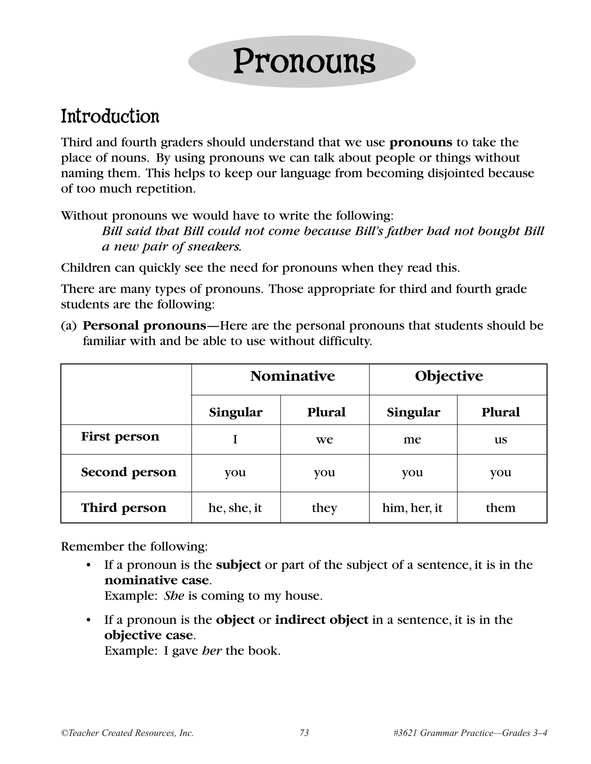 Pronouns
Introduction
Third and fourth graders should understand that we use pronouns to take the
place of nouns. By using pronouns we can talk about people or things without
naming them. This helps to keep our language from becoming disjointed because
of too much repetition.

Without pronouns we would have to write the following:
      Bill said that Bill could not come because Bill’s father had not bought Bill
      a new pair of sneakers.
Children can quickly see the need for pronouns when they read this.
There are many types of pronouns. Those appropriate for third and fourth grade
students are the following:
(a) Personal pronouns—Here are the personal pronouns that students should be
    familiar with and be able to use without difficulty.

                                            Nominative             Objective

                                   Singular       Plural     Singular            Plural
    First person                        I             we         me                 us

    Second person                     you             you       you                you

    Third person                   he, she, it        they   him, her, it         them

Remember the following:
   • If a pronoun is the subject or part of the subject of a sentence, it is in the
     nominative case.
     Example: She is coming to my house.
     • If a pronoun is the object or indirect object in a sentence, it is in the
       objective case.
       Example: I gave her the book.




©Teacher Created Resources, Inc.                 73            #3621 Grammar Practice—Grades 3–4
 