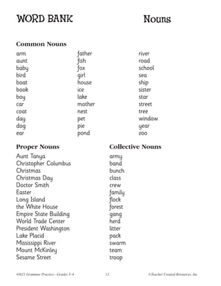 WORD BANK                                                   Nouns

Common Nouns
arm                                 father                 river
aunt                                fish                   road
baby                                fox                    school
bird                                girl                   sea
boat                                house                  ship
book                                ice                    sister
boy                                 lake                   star
car                                 mother                 street
coat                                nest                   tree
day                                 pet                    window
dog                                 pie                    year
ear                                 pond                   zoo

Proper Nouns                                      Collective Nouns
Aunt Tanya                                        army
Christopher Columbus                              band
Christmas                                         bunch
Christmas Day                                     class
Doctor Smith                                      crew
Easter                                            family
Long Island                                       flock
the White House                                   forest
Empire State Building                             gang
World Trade Center                                herd
President Washington                              litter
Lake Placid                                       pack
Mississippi River                                 swarm
Mount McKinley                                    team
Sesame Street                                     troop

#3621 Grammar Practice—Grades 3–4            12               ©Teacher Created Resources, Inc.
 