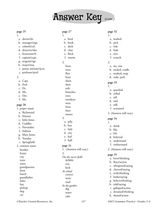 Answer Key                    (cont.)


page 25                            page 27                     page 32
1.                                 1.                          1.
  a. doctor/dr.                      a. herd                     a. washed
 b. manager/mgr.                    b. book                     b. pick
  c. colonel/col.                    c. deck                     c. ride
 d. detective/det.                  d. class                    d. hide
  e. lieutenant/lt.                  e. flock                    e. stirs
   f. captain/capt.                   f. swarm                    f. scratch
  g. sergeant/sgt.                 2.                          2.
 h. major/maj.                          lions                    a.   ate, tree
   i. prime minister/p.m.               trees                   b.    rocked, cradle
   j. professor/prof.                   flies                    c.   washed, soap
2.                                      lions                   d.    rode, path
  a.    Capt.                           them
                                                               page 33
 b.     Prof.                           their
                                                               1.
  c.    Dr.                             tails
                                                                 a. quacked
 d.     Ms.                             branches
                                                                b. yelled
  e.    Det.                            trees
                                                                 c. tell
   f.   Mr.                             monkeys
                                                                d. said
                                        were
page 26                                                          e. talk
                                        lions
1. proper nouns                                                   f. screamed
                                        their
  a. Richmond                                                  2. (Answers will vary.)
                                        manes
 b. Simone
                                   3.                          page 34
  c. John Jones
                                     a.    jelly               1.
 d. Cuddles
                                    b.     bus                   a. think
  e. November
                                     c.    lady                 b. like
  f. Indiana
                                    d.     city                  c. felt
  g. Mary Jones
                                     e.    leaf                 d. believed
 h. Tuesday
                                      f.   half                  e. understand
  i. Springfield
2. common nouns                    page 31                        f. embarrassed
   brother                         1. (Answers will vary.)     2. (Answers will vary.)
   home                            2.                          page 35
   city                            On the soccer field          a. loves/thinking
   train                              dribble
                                                                b. Race/action
   town                               run
   grandparents                                                 c. whispered/saying
                                      kick
   farm                                                         d. cheered/saying
                                   At school
   lunch                              correct                   e. wish/thinking
   grandfather                        write                      f. barks/saying
   bales                              read                      g. believe/thinking
   hay                             In the garden                h. told/saying
   pickup                             dig                        i. galloped/action
   dog                                water                      j. dreamed/thinking
   cat                                                          k. shared/action
                                      rake
©Teacher Created Resources, Inc.                    137        #3621 Grammar Practice—Grades 3–4
 