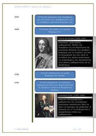 Ι Σ Τ Ο ΡΙΕ Σ ΑΠ Ο Τ Η « Θεω ρ ί α τω ν α ρ ιθ μώ ν »
Γ. Λαγουδάκος σε λ. 1 12
1637
1640
1736
1737
Ο Fermat σημειώνει στα περιθώρια
του αντιτύπου των «Αριθμητικών» του
το περίφημο τελευταίο θεώρημα του.
Ο Fermat διατυπώνει το «μικρό»
θεώρημα του.
Pierre de Fermat (1601-1665
Δικηγόρος, ερασιτέχνης
μαθηματικός. Πολλοί τον
ονομάζουν ως τον θεμελιωτή της
μοντέρνας θεωρίας των αριθμών.
Διάσημος για τις εικασίες του και
τα θεωρήματά του που κατά τη
συνήθεια του απλώς ανακοίνωνε
τις ανακαλύψεις του προκαλώντας
τους άλλους μαθηματικο ύς να τις
αποδείξουν.
O Euler αποδεικνύει το μικρό
θεώρημα του Fermat.
O Euler δημοσιεύει τον διάσημο
παραγωγικό τύπο του, θεμελιώνοντας
τη σύγχρονη αναλυτική θεωρία των
αριθμών.
Leonhard Euler (1707-1783)
Ελβετός πολυγραφότατος
μαθηματικός και επιστήμονας.
Διατύπωσε πρωτότυπες ιδέες σε
όλες τις περιοχές της ανάλυσης. Η
εξίσωση του eπ i
+1=0 θεωρείται ο
ομορφότερος τύπος των
μαθηματικών.
 