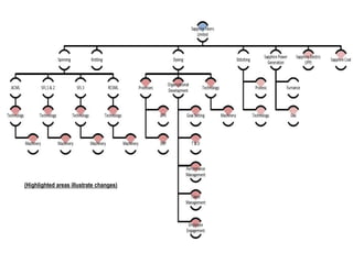 10
(Highlighted areas illustrate changes)
 