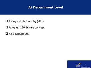  Salary distributions by (HBL)
 Adopted 180 degree concept
 Risk assessment
At Department Level
7
 