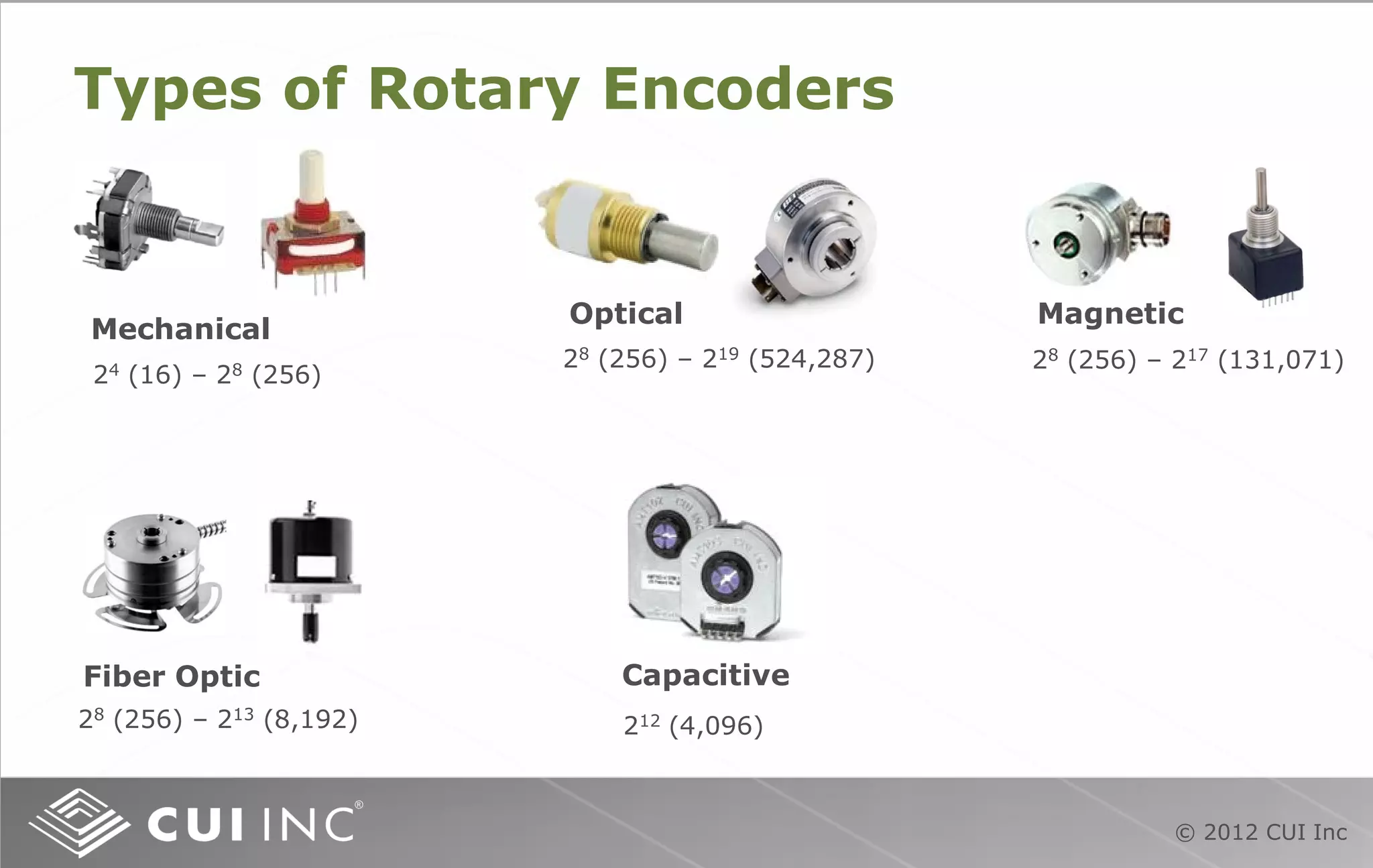 © 2012 CUI Inc
Types of Rotary Encoders
Mechanical
24 (16) – 28 (256)
Optical
28 (256) – 219 (524,287)
Magnetic
28 (256) – 217 (131,071)
28 (256) – 213 (8,192) 212 (4,096)
Fiber Optic Capacitive
 