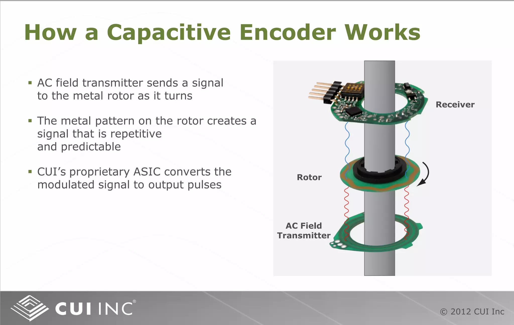 © 2012 CUI Inc
How a Capacitive Encoder Works
Receiver
Rotor
AC Field
Transmitter
 AC field transmitter sends a signal
to the metal rotor as it turns
 The metal pattern on the rotor creates a
signal that is repetitive
and predictable
 CUI’s proprietary ASIC converts the
modulated signal to output pulses
 
