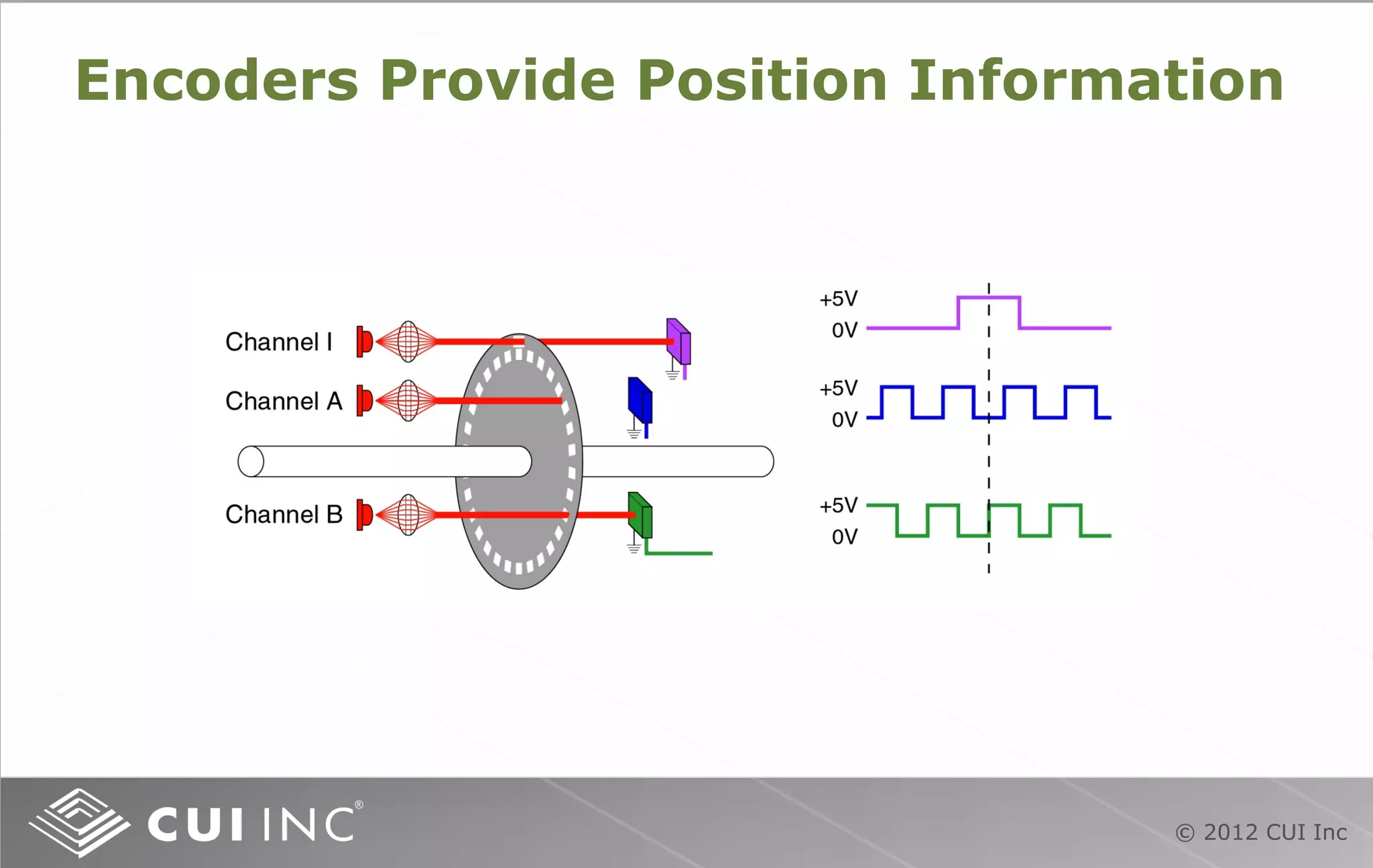 © 2012 CUI Inc
Encoders Provide Position Information
 