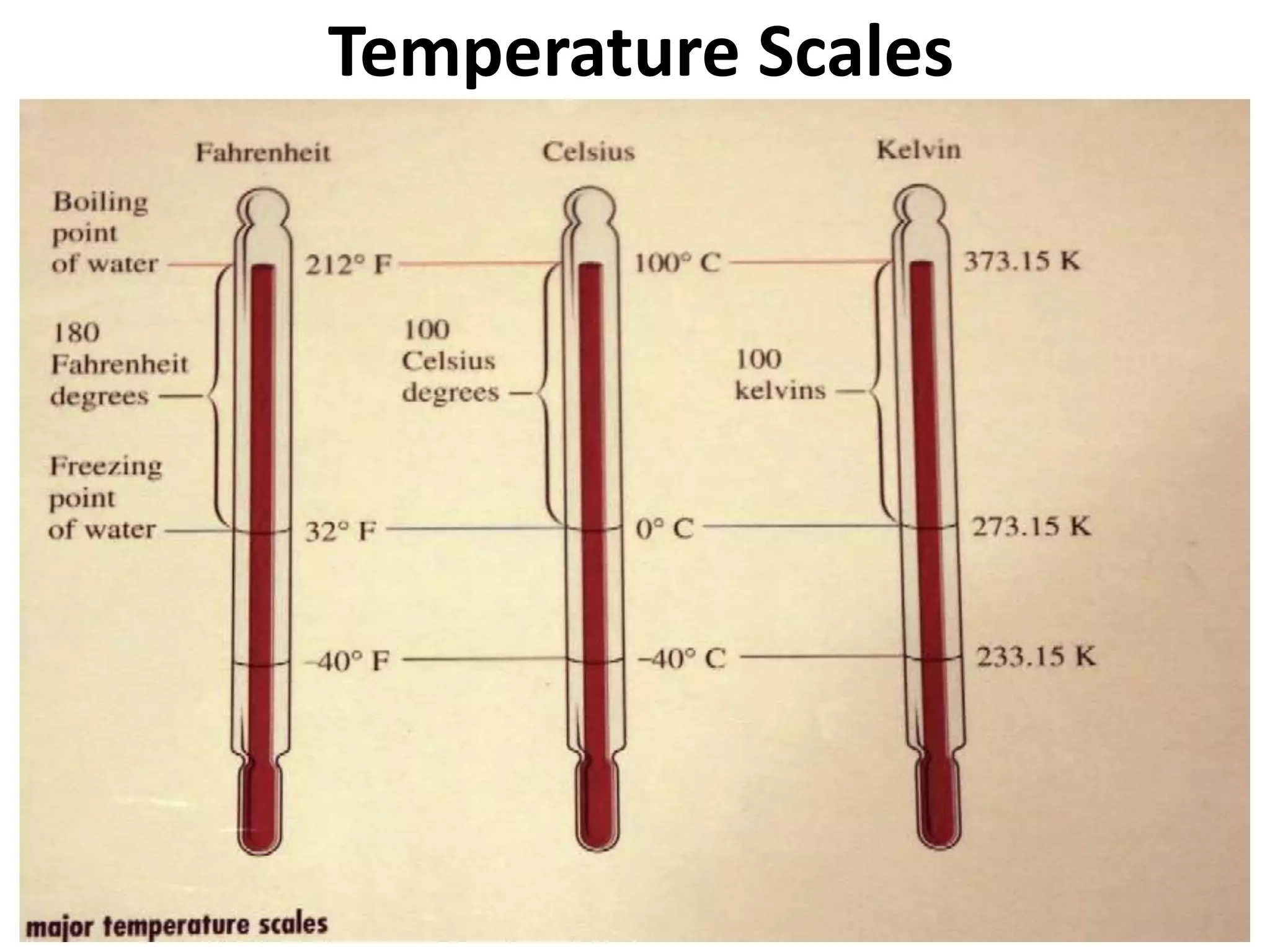 Temperature Scales
 
