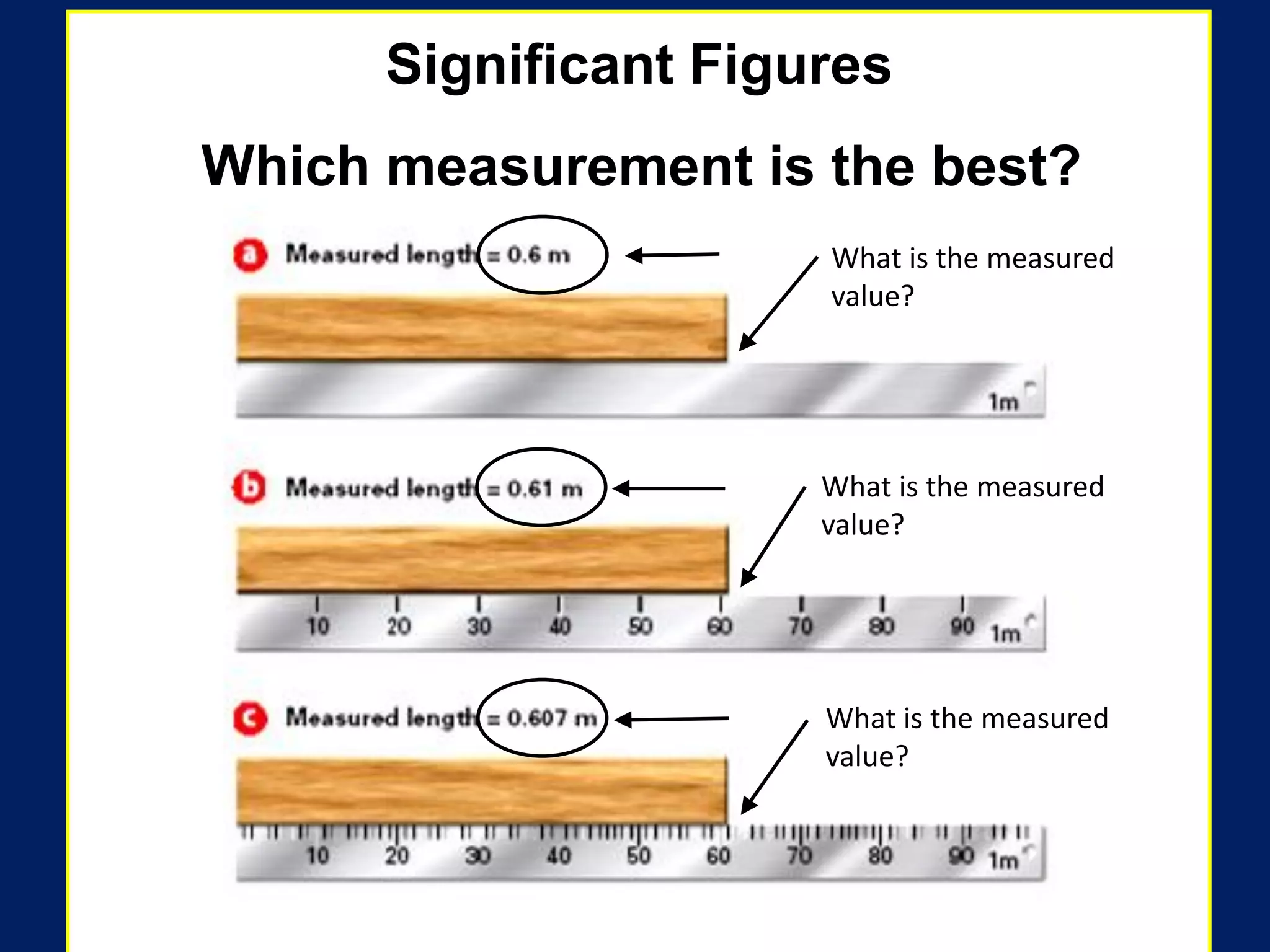 Significant Figures
Which measurement is the best?
What is the measured
value?
What is the measured
value?
What is the measured
value?
 