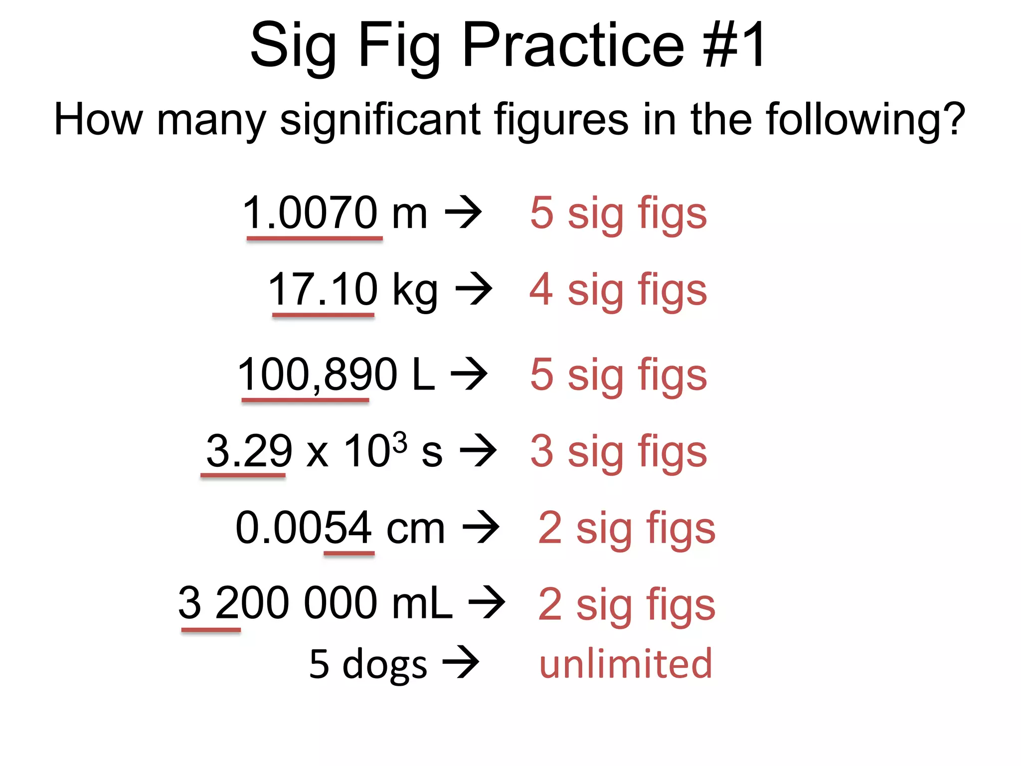 Sig Fig Practice #1
How many significant figures in the following?
1.0070 m  5 sig figs
17.10 kg  4 sig figs
100,890 L  5 sig figs
3.29 x 103 s  3 sig figs
0.0054 cm  2 sig figs
3 200 000 mL  2 sig figs
5 dogs  unlimited
 
