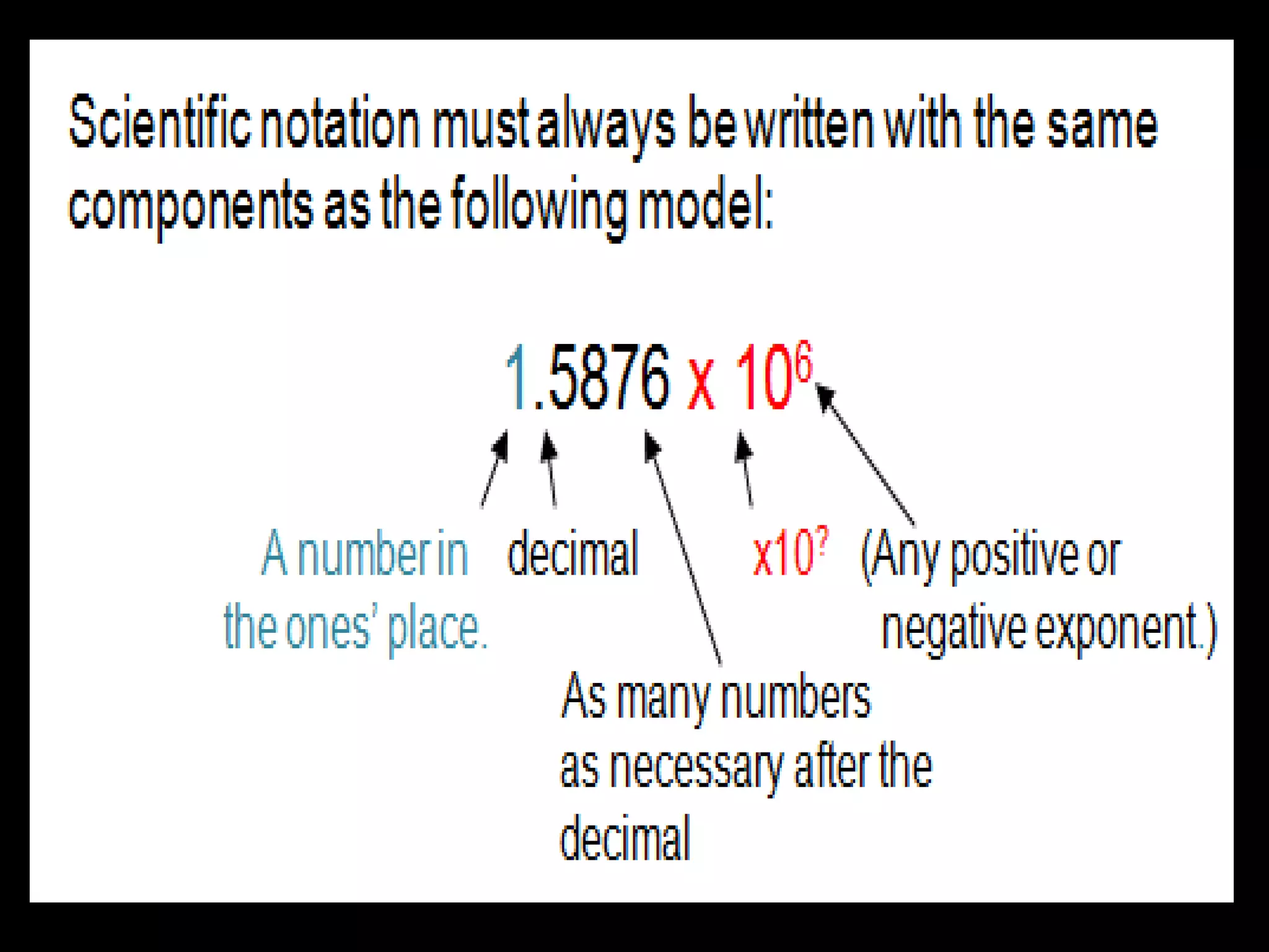 Scientific Notation
 
