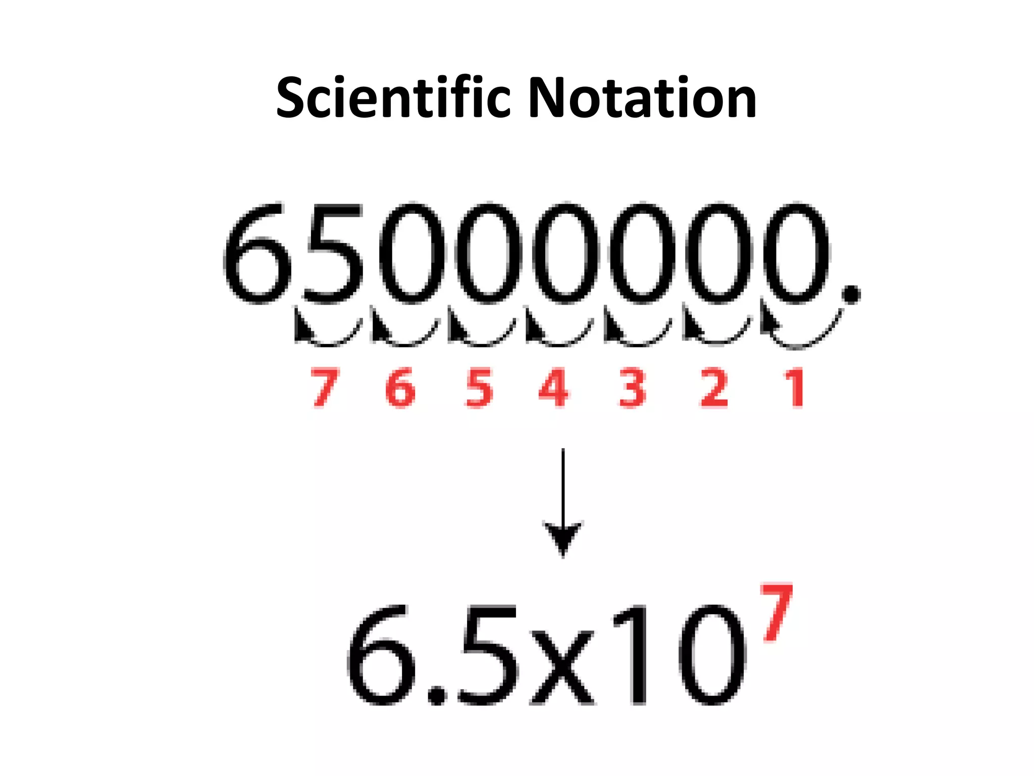 Scientific Notation
 