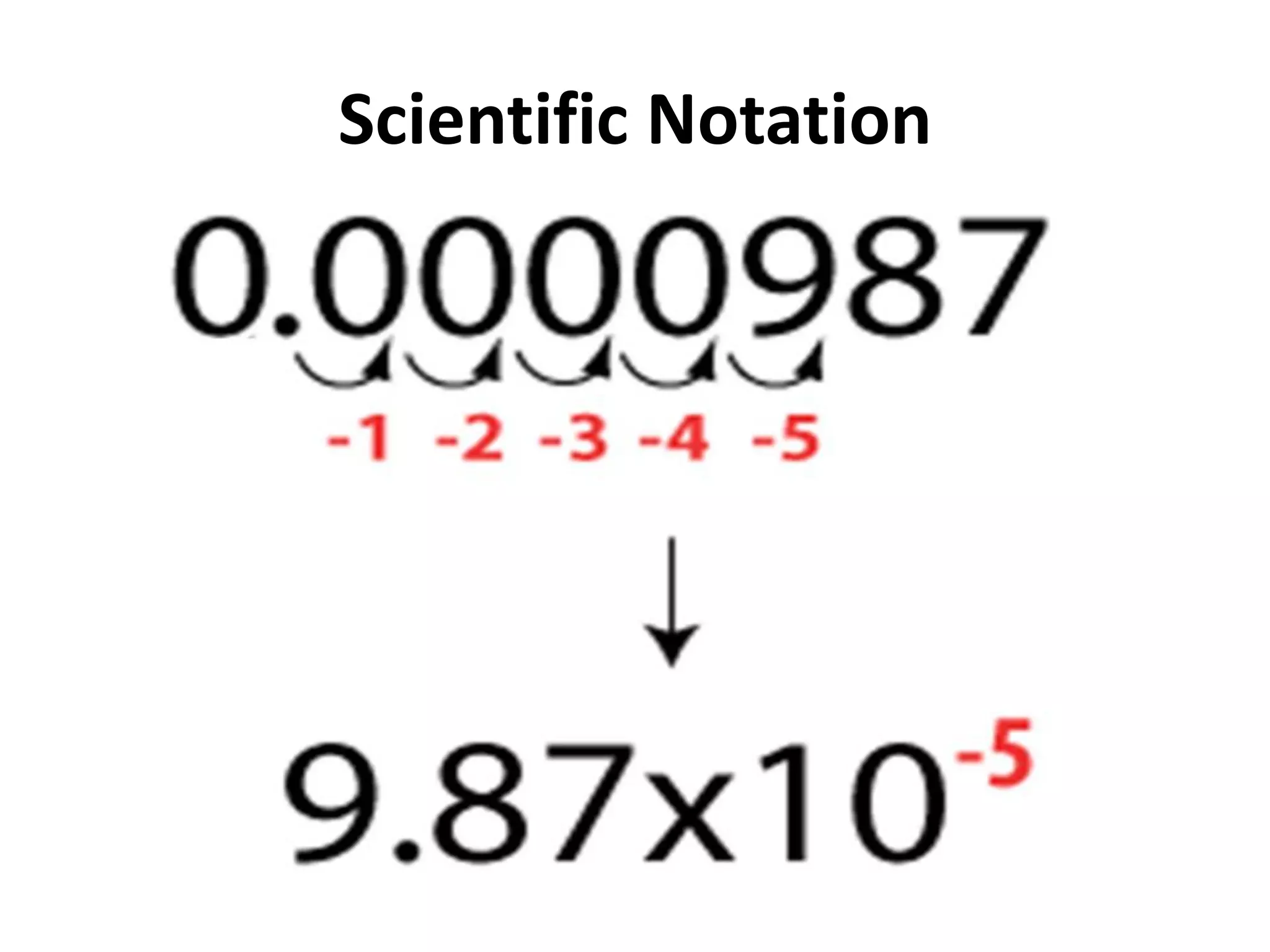 Scientific Notation
 