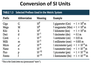 Chapter 8 Scientific Measurement