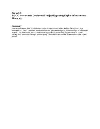 Project2:
PayGO Researchfor Confidential ProjectRegarding CapitalInfrastructure
Financing
Summary
This table shows the PayGO distribution within the most recent Capital Budgets for different, large
municipalities. PayGO are funds transferred from an Operations Budget to a capital budget to fund capital
projects. This reduces the need for bond financing (debt). By researching the percentage of PayGO
funding used in the capital budget, a municipality could use this information to inform their own PayGO
policies.
 
