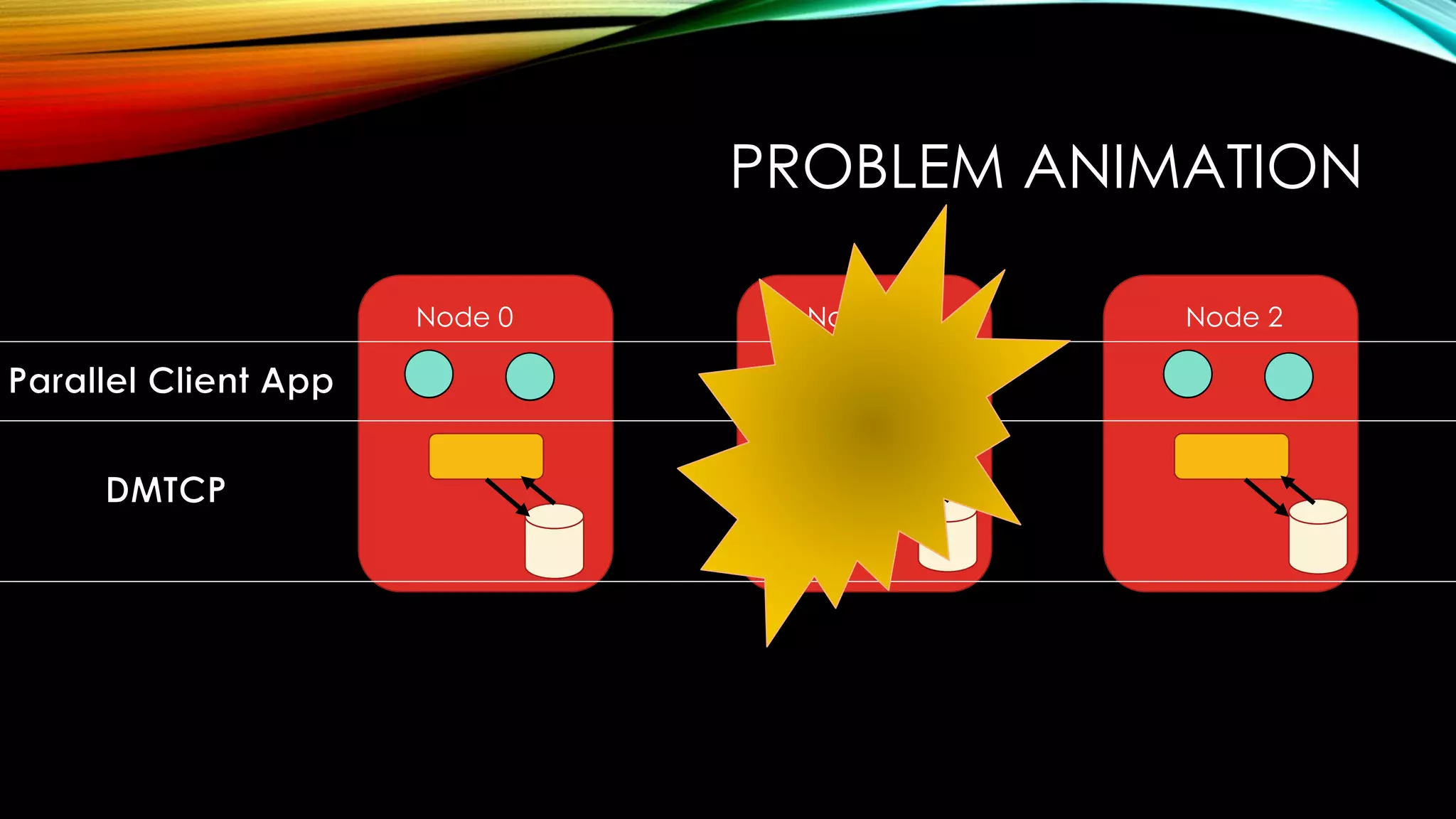 PROBLEM ANIMATION
Node 0 Node 1 Node 2
 