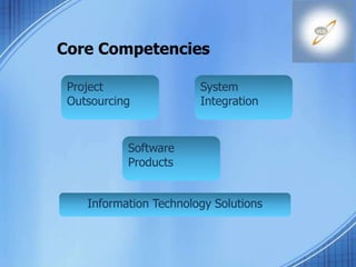 Core Competencies
Information Technology Solutions
System
Integration
Software
Products
Project
Outsourcing
 