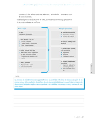 119P Á G I N A
R e v i s a n d o p r o c e d i m i e n t o s d e e v a l u a c i ó n d e f a l t a s y s a n c i o n e s
MÓDULO5
formidad con los antecedentes, las opiniones y sentimientos y las proposiciones
de los involucrados.
Modelo de proceso de evaluación de faltas, definición de sanciones y aplicación de
técnicas de resolución de conflictos:
Pasos a seguir
0) Falta:
transgresión de una norma
1) Saber qué pasó y por qué:
• Escuchar a las partes
• Conocer contexto y motivaciones
• Definir responsabilidades
2) Evaluar gravedad de la falta:
• Aplicación de criterios de gradación
de faltas: leve, grave, gravísima.
• Consideración de agravantes o ate-
nuantes
3) Aplicar sanciones:
• Proporcionadas a la falta
• Con carácter formativo
Principios que respetar
B) Privilegiar el diálogo entre
las partes
C) Utilizar técnicas de resolu-
ción de conflictos:
• Negociación
• Mediación
• Conciliación o arbitraje
D) Buscar la reparación y el
aprendizaje:
• Reparación de los daños
personales y materiales
• Restauración de las relacio-
nes
A) Respetar debido proceso:
• Presunción de inocencia
• Instancias de apelación
NOTA :
La presencia de procedimientos claros y justos favorece la asertividad en la toma de decisiones de parte de los
profesores como de los estudiantes, alivia la tarea docente, otorga claridad a los alumnos y,particularmente, potencia
el ejercicio de habilidades sociales y valores, contribuye a la credibilidad entre ambos y refuerza relaciones de con-
fianza mutua.
 