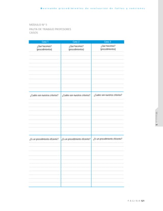 121P Á G I N A
R e v i s a n d o p r o c e d i m i e n t o s d e e v a l u a c i ó n d e f a l t a s y s a n c i o n e s
MÓDULO5
MÓDULO Nº 5
PAUTA DE TRABAJO PROFESORES
CASOS
Caso 1
¿Qué hacemos?
(procedimientos)
Caso 2 Caso 3
¿Qué hacemos?
(procedimientos)
¿Qué hacemos?
(procedimientos)
¿Cuáles son nuestros criterios? ¿Cuáles son nuestros criterios? ¿Cuáles son nuestros criterios?
¿Es un procedimiento eficiente? ¿Es un procedimiento eficiente? ¿Es un procedimiento eficiente?
 