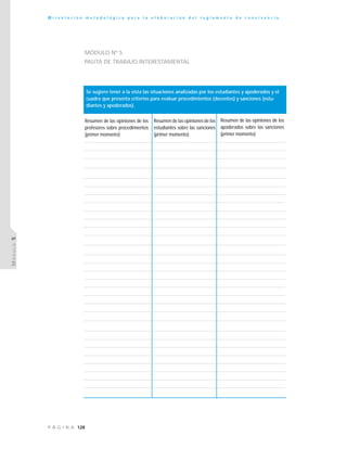 128P Á G I N A
O r i e n t a c i ó n m e t o d o l ó g i c a p a r a l a e l a b o r a c i ó n d e l r e g l a m e n t o d e c o n v i v e n c i a
MÓDULO5
MÓDULO Nº 5
PAUTA DE TRABAJO INTERESTAMENTAL
Resumen de las opiniones de los
profesores sobre procedimientos
(primer momento)
Se sugiere tener a la vista las situaciones analizadas por los estudiantes y apoderados y el
cuadro que presenta criterios para evaluar procedimientos (docentes) y sanciones (estu-
diantes y apoderados).
Resumen de las opiniones de los
estudiantes sobre las sanciones
(primer momento)
Resumen de las opiniones de los
apoderados sobre las sanciones
(primer momento)
 