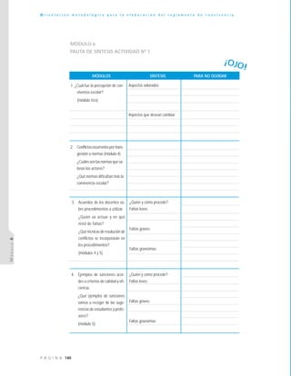 140P Á G I N A
O r i e n t a c i ó n m e t o d o l ó g i c a p a r a l a e l a b o r a c i ó n d e l r e g l a m e n t o d e c o n v i v e n c i a
MÓDULO6
MÓDULO 6
PAUTA DE SÍNTESIS ACTIVIDAD Nº 1
1. ¿Cuál fue la percepción de con-
vivencia escolar?
(módulo tres)
MÓDULOS
Aspectos valorados:
Aspectos que desean cambiar:
SÍNTESIS PARA NO OLVIDAR
2. Conflictosrecurrentesportrans-
gresión a normas (módulo 4).
¿Cuáles son las normas que va-
loran los actores?
¿Qué normas dificultan más la
convivencia escolar?
3. Acuerdos de los docentes so-
bre procedimientos a utilizar.
¿Quién va actuar y en qué
nivel de faltas?
¿Qué técnicas de resolución de
conflictos se incorporarán en
los procedimientos?
(módulos 4 y 5)
¿Quién y cómo procede?
Faltas leves:
Faltas graves:
Faltas gravísimas:
4. Ejemplos de sanciones acor-
des a criterios de calidad y efi-
ciencia.
¿Qué ejemplos de sanciones
vamos a recoger de las suge-
rencias de estudiantes y profe-
sores?
(módulo 5)
¿Quién y cómo procede?
Faltas leves:
Faltas graves:
Faltas gravísimas:
¡OJO!
 