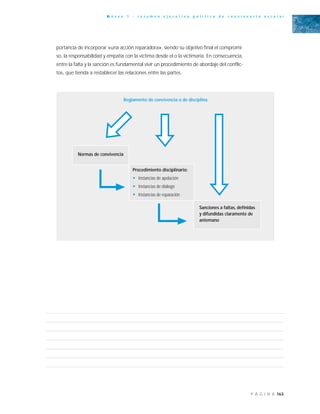 163P Á G I N A
A n e x o 1 - r e s u m e n e j e c u t i v o p o l í t i c a d e c o n v i v e n c i a e s c o l a r
portancia de incorporar «una acción reparadora», siendo su objetivo final el compromi-
so, la responsabilidad y empatía con la víctima desde el o la victimaria. En consecuencia,
entre la falta y la sanción es fundamental vivir un procedimiento de abordaje del conflic-
tos, que tienda a restablecer las relaciones entre las partes.
Reglamento de convivencia o de disciplina
Sanciones a faltas, definidas
y difundidas claramente de
antemano
Normas de convivencia
Procedimiento disciplinario:
• Instancias de apelación
• Instancias de diálogo
• Instancias de reparación
 