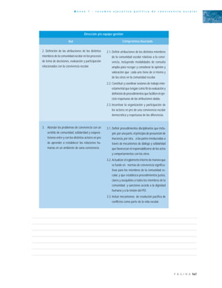 167P Á G I N A
A n e x o 1 - r e s u m e n e j e c u t i v o p o l í t i c a d e c o n v i v e n c i a e s c o l a r
2. Definición de las atribuciones de los distintos
miembros de la comunidad escolar en los procesos
de toma de decisiones, evaluación y participación
relacionados con la convivencia escolar.
2.1.Definir atribuciones de los distintos miembros
de la comunidad escolar relativas a la convi-
vencia, incluyendo modalidades de consulta
amplia para recoger y considerar la opinión y
valoración que cada uno tiene de sí mismo y
de los otros en la comunidad escolar.
2.2. Constituir y coordinar sesiones de trabajo inter-
estamental que tengan como fin la evaluación y
definicióndeprocedimientosquefacilitenelejer-
cicio respetuoso de las atribuciones dadas.
2.3. Incentivar la organización y participación de
los actores en pro de una convivencia escolar
democrática y respetuosa de las diferencias.
Dirección y/o equipo gestión
Rol Compromiso Asociado
3. Abordar los problemas de convivencia con un
sentido de comunidad, solidaridad y coopera-
tivismo entre y con los distintos actores en pro
de aprender a restablecer las relaciones hu-
manas en un ambiente de sana convivencia.
3.1. Definir procedimientos disciplinarios que inclu-
yan,por una parte,el principio de presunción de
inocencia,por otra, a las partes involucradas a
través de mecanismos de diálogo y solidaridad
que favorezcan el responsabilizarse de los actos
y comportamientos con los otros.
3.2. Actualizar el reglamento interno de manera que
se funde en normas de convivencia significa-
tivas para los miembros de la comunidad es-
colar, y que establezca procedimientos justos,
claros y asequibles a todos los miembros de la
comunidad y sanciones acorde a la dignidad
humana y a la misión del PEI.
3.3. Incluir mecanismos de resolución pacífica de
conflictos como parte de la vida escolar.
 