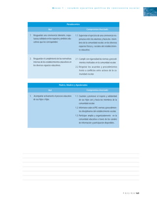 169P Á G I N A
A n e x o 1 - r e s u m e n e j e c u t i v o p o l í t i c a d e c o n v i v e n c i a e s c o l a r
1. Resguardar una convivencia tolerante, respe-
tuosa y solidaria en los espacios y ámbitos edu-
cativos que les corresponden.
1.1. Supervisar el ejercicio de una convivencia res-
petuosa entre los alumnos y hacia los miem-
bros de la comunidad escolar, en los diversos
espacios físicos y sociales del establecimien-
to educativo.
Paradocentes
Rol Compromiso Asociado
2. Resguardar el cumplimiento de las normativas
internas de los establecimientos educativos en
los diversos espacios educativos.
2.1. Cumplir con rigurosidad las normas y procedi-
mientos instituidos en la comunidad escolar.
2.2.Respetar los acuerdos y procedimientos
frente a conflictos entre actores de la co-
munidad escolar.
1. Acompañar activamente el proceso educativo
de sus hijos e hijas.
1.1. Cautelar y promover el respeto y solidaridad
de sus hijos con y hacia los miembros de la
comunidad escolar.
1.2.Informarse sobre el PEI, normas y procedimien-
tos disciplinarios del establecimiento escolar.
1.3. Participar amplia y organizadamente en la
comunidad educativa a través de los canales
de información y participación disponibles.
Padres, Madres y Apoderados
Rol Compromiso Asociado
 