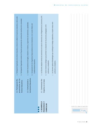 31P Á G I N A
E l e m e n t o s d e c o n v i v e n c i a e s c o l a r
UNESPACIOPARATUSIDEAS
a.LosDocentesadoptannormasdeconvivenciaenelaulaencoherenciaconelReglamentodeConvivenciayPEI.
b.Existeninstanciasdialógicasquepermitanlaevaluacióndelosprocesospedagógicosentre
profesoresyestudiantes.
c.LosDocentesaplicanMetodologíasquecontribuyenaltrabajocolaborativoyrespetomutuoentre
profesoresyestudiantes.
2.2.ParticipaciónRe-
presentativadelos
ActoresEducativos.
a.ParticipaciónOrganizadadelosActoresEducativosesfactordecalidadenlosprocesoseducativosyvidaescolar.
b.ParticipaciónOrganizadacrecienteenProyectosy/oprocesosdeconstruccióncolectivadelacomunidad.
2.3.Comunicacióna
losActoresEducativos.
a.ExistenmecanismosdeAcogidaySoluciónareclamosysugerenciasdealumnos/asyapoderados.
b.IncorporacióndelosOrganismosRepresentativosdelosEstamentosenlaCuentaPúblicadel
EstablecimientoEducativo.
3.DESARROLLO
PEDAGÓGICOY
CURRICULAR
3.1.ConvivenciaPar-
ticipativaenelAula.
 