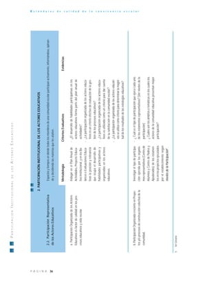 36P Á G I N A
E s t á n d a r e s d e c a l i d a d d e l a c o n v i v e n c i a e s c o l a rPARTICIPACIÓNINSTITUCIONALDELOSACTORESEDUCATIVOS
5VerGlosario
MetodologíaCriteriosEvaluativosEvidencias
2.PARTICIPACIÓNINSTITUCIONALDELOSACTORESEDUCATIVOS
-¿Cuáleseltipodeparticipaciónqueejercecadauno
delosestamentosrepresentativos?(Vernivelesdela
participación)
-¿Cuálessonlosámbitosotemáticasenloscualeslos
actoresdelacomunidadeducativapresentanmayor
participación?
2.2.ParticipaciónRepresentativa
delosActoresEducativos
Espaciosytiemposendondetodoslosmiembrosdeunacomunidadescolarparticipanactivamente,informándose,opinan-
doydecidiendolasmateriasquelesatañen.
a.ParticipaciónOrganizadadelosActores
Educativosesfactordecalidadenlospro-
cesoseducativosyvidaescolar.
IndagarenelPlanAnualde
Actividades,ProyectoEduca-
tivoInstitucional,yenlosBa-
lancesoEvaluacionesEduca-
tivaslaposiciónyrelevancia
queocupaeldesarrollode
habilidadesparticipativasy
organizadasenlosactores
educativos.
-¿Eldesarrollodehabilidadesparticipativasenlos
actoreseducativosformapartedelplananualde
actividades?
-¿Laparticipaciónorganizadadelosactoreseduca-
tivosesuncriterioefectivodeevaluacióndelages-
tióndelosprocesoseducativos?
-¿Laparticipaciónorganizadadelosactoreseduca-
tivosesutilizadacomouncriterioparadarcuenta
desusatisfacciónenlacomunidadescolar?
-¿Laparticipaciónorganizadadelosactoreseducati-
vosseutilizacomocriterioparadeterminarlamagni-
tuddelosresultadosdelasestrategiaseducativas?
b.ParticipaciónOrganizadacrecienteenProyec-
tosy/oprocesosdeconstruccióncolectivadela
comunidad.
Investigareltipodeparticipa-
ciónejercidaporlosorganis-
mosrepresentativos(Centrode
AlumnosyCentrodePadresy
Apoderados)delosestamen-
tosenlosproyectosejecutados
porelestablecimientosegún
nivelesdelaParticipación5
.
 