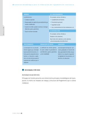 82P Á G I N A
O r i e n t a c i ó n m e t o d o l ó g i c a p a r a l a e l a b o r a c i ó n d e l r e g l a m e n t o d e c o n v i v e n c i a
MÓDULO2
Actividades (120 min)
Actividad inicial (30 min)
El Equipo de Gestión presenta una síntesis de los principios metodológicos de la pro-
puesta, la matriz de módulos de trabajo y estructura del Reglamento que se desea
reelaborar.
NORMAS DE FUNCIONAMIENTO
La definición de:
• Conducta esperada
• Responsable/s de aplicar los procedimientos ge-
nerales establecidos
• Grado de la falta cuando la norma es transgre-
dida (leve, grave, gravísima)
• Tipo de sanción asociada
Por ejemplo, normas referidas a:
• Cumplimiento de horarios
• Presentación personal
• Seguridad escolar
• Uso y mantenimiento de las instalaciones, etc.
DE INTERACCIÓN
Por ejemplo, normas referidas a:
Respeto en las relaciones
Buen trato entre alumnos y entre alumnos
y docentes/paradocentes/directivos/
PROCEDIMIENTO GRADACIÓN DE FALTAS SANCIONES
La descripción de un procedi-
miento regular que contemple
la presunción de inocencia, cri-
terios para la evaluación de los
hechos y el derecho a apela-
ción, así como técnicas para la
resolución de conflictos que se
utilizarán
La definición de criterios genera-
les para evaluar la gravedad de
una falta (leves,graves gravísimas
u otra modalidad)
Una descripción del tipo de san-
ciones graduadas en función del
tipo y gravedad de la falta,las que
deben en su conjunto resguardar
la dignidad de las personas y el
derecho a la educación
 