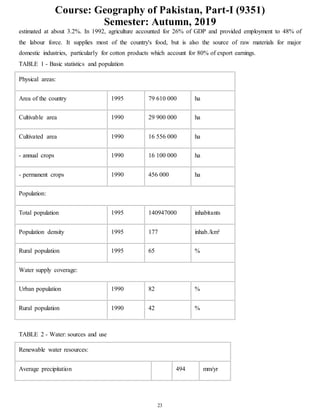 Course: Geography of Pakistan, Part-I (9351)
Semester: Autumn, 2019
23
estimated at about 3.2%. In 1992, agriculture accounted for 26% of GDP and provided employment to 48% of
the labour force. It supplies most of the country's food, but is also the source of raw materials for major
domestic industries, particularly for cotton products which account for 80% of export earnings.
TABLE 1 - Basic statistics and population
Physical areas:
Area of the country 1995 79 610 000 ha
Cultivable area 1990 29 900 000 ha
Cultivated area 1990 16 556 000 ha
- annual crops 1990 16 100 000 ha
- permanent crops 1990 456 000 ha
Population:
Total population 1995 140947000 inhabitants
Population density 1995 177 inhab./km²
Rural population 1995 65 %
Water supply coverage:
Urban population 1990 82 %
Rural population 1990 42 %
TABLE 2 - Water: sources and use
Renewable water resources:
Average precipitation 494 mm/yr
 