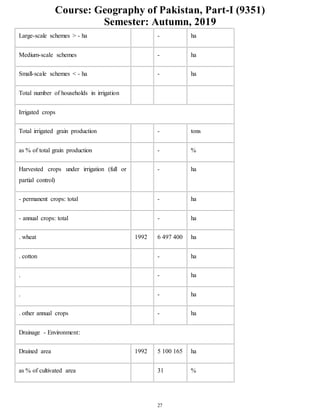 Course: Geography of Pakistan, Part-I (9351)
Semester: Autumn, 2019
27
Large-scale schemes > - ha - ha
Medium-scale schemes - ha
Small-scale schemes < - ha - ha
Total number of households in irrigation
Irrigated crops
Total irrigated grain production - tons
as % of total grain production - %
Harvested crops under irrigation (full or
partial control)
- ha
- permanent crops: total - ha
- annual crops: total - ha
. wheat 1992 6 497 400 ha
. cotton - ha
. - ha
. - ha
. other annual crops - ha
Drainage - Environment:
Drained area 1992 5 100 165 ha
as % of cultivated area 31 %
 