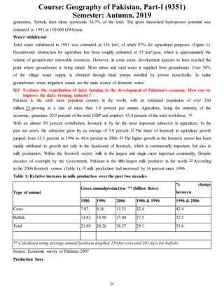Course: Geography of Pakistan, Part-I (9351)
Semester: Autumn, 2019
29
generation, Tarbela dam alone represents 36.7% of the total. The gross theoretical hydropower potential was
estimated in 1991 at 150 000 GWh/year.
Water withdrawal
Total water withdrawal in 1991 was estimated at 156 km³, of which 97% for agricultural purposes. (Figure 1).
Groundwater abstraction for agriculture has been roughly estimated at 55 km³/year, which is approximately the
volume of groundwater renewable resources. However, in some areas, development appears to have reached the
point where groundwater is being mined. Most urban and rural water is supplied from groundwater. Over 50%
of the village water supply is obtained through hand pumps installed by private households. In saline
groundwater areas, irrigation canals are the main source of domestic water.
Q.5 Evaluate the contribution of dairy farming in the development of Pakistan’s economy. How can we
improve the dairy farming industry?
Pakistan is the sixth most populous country in the world, with an estimated population of over 160
million, 25 growing at a rate of more than 1.8 percent per annum. Agriculture, being the mainstay of the
economy, generates 20.9 percent of the total GDP and employs 43.4 percent of the total workforce. 26
With an almost 50 percent contribution, livestock is by far the most important subsector in agriculture. In the
past ten years, the subsector grew by an average of 5.8 percent. 27 The share of livestock in agriculture growth
jumped from 25.3 percent in 1996 to 49.6 percent in 2006. 28 The higher growth in the livestock sector has been
mainly attributed to growth not only in the headcount of livestock, which is commercially important, but also in
milk production. Within the livestock sector, milk is the largest and single most important commodity. Despite
decades of oversight by the Government, Pakistan is the fifth-largest milk producer in the world. 29 According
to the 2006 livestock census (Table 1), 30 milk production had increased by 36 percent since 1996.
Table 1: Relative increase in milk production over the past two decades
Type of animal
Gross annualproduction ** (billion litres)
% change
between
1986 1996 2006 1986 & 1996 1996 & 2006
Cows 7.07 9.36 13.33 32.4 42.4
Buffalo 14.82 18.90 25.04 27.5 32.5
Total 21.89 28.26 38.37 29.1 35.6
** Calculated using average annual lactation lengthof 250 for cows and 305 days for buffalo.
Source: Economic survey of Pakistan 2007
Production base
 