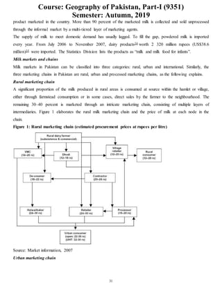 Course: Geography of Pakistan, Part-I (9351)
Semester: Autumn, 2019
31
product marketed in the country. More than 90 percent of the marketed milk is collected and sold unprocessed
through the informal market by a multi-tiered layer of marketing agents.
The supply of milk to meet domestic demand has usually lagged. To fill the gap, powdered milk is imported
every year. From July 2006 to November 2007, dairy products34 worth 2 320 million rupees (US$38.6
million)35 were imported. The Statistics Division lists the products as “milk and milk food for infants”.
Milk markets and chains
Milk markets in Pakistan can be classified into three categories: rural, urban and international. Similarly, the
three marketing chains in Pakistan are rural, urban and processed marketing chains, as the following explains.
Rural marketing chain
A significant proportion of the milk produced in rural areas is consumed at source within the hamlet or village,
either through farmstead consumption or in some cases, direct sales by the farmer to the neighbourhood. The
remaining 30–40 percent is marketed through an intricate marketing chain, consisting of multiple layers of
intermediaries. Figure 1 elaborates the rural milk marketing chain and the price of milk at each node in the
chain.
Figure 1: Rural marketing chain (estimated procurement prices at rupees per litre)
Source: Market information, 2007
Urban marketing chain
 