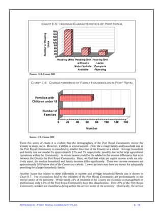 Appendix E - Port Royal Community Plan E - 8
fSource: U.S. Census 2000
Source: U.S. Census 2000
From this series of charts it is evident that the demographics of the Port Royal Community mirror the
County in many ways. However, it differs in several aspects. First, the average family and household size in
the Port Royal Community is considerably smaller than that of the County as a whole. Average household
and family size are smaller by approximately 13% and 7% respectively, possibly due to the large agricultural
operations within the Community. A second reason could be the related to the income differences that exist
between the County the Port Royal Community. Here, we find that while per capita income levels are rela-
tively equal, the median household and family incomes differ significantly. These two income measures are
approximately 18% below that of the County as a whole. Lower incomes may have an impact for adequately
providing for a larger household/family.
Another factor that relates to these differences in income and average household/family size is shown in
Chart E.7. The occupations held by the residents of the Port Royal Community are predominately in the
service sector of the economy. While nearly 24% of residents in the County are classified as management or
professional, only 4.2% of the Port Royal Community have this classification. Over 27% of the Port Royal
Community workers are classified as being within the service sector of the economy. Historically, the service
0
20
40
60
80
100
120
140
160
180
NumberofHousing
Units
Housing Units Housing Unit
without a
Motor Vehicle
Available
Housing Unit
Lacks
Complete
Plumbing
Chart 1.4: Housing Characterisitics of the Port Royal CommunityChart E.5: Housing Characteristics of Port Royal
0 20 40 60 80 100 120 140
Number
Number of
Families
Families with
Children under 18
Chart 1.5 Characterisitics of Family Households in the Port
Royal Community
Chart E.6: Characteristics of Family Households in Port Royal
 