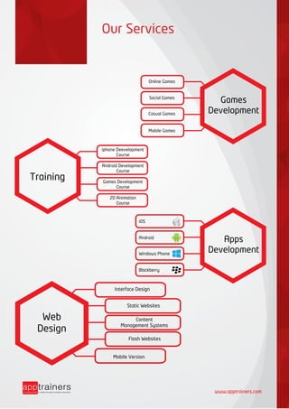 Our Services
Games
Development
Web
Design
Online Games
Social Games
Casual Games
Mobile Games
iphone Deevelopment
Course
Android Development
Course
Games Development
Course
2D Animation
Course
Interface Design
Static Websites
Content
Management Systems
Flash Websites
Mobile Version
www.apptrainers.com
Apps
Development
iOS
Android
Windows Phone
Blackberry
Training
 