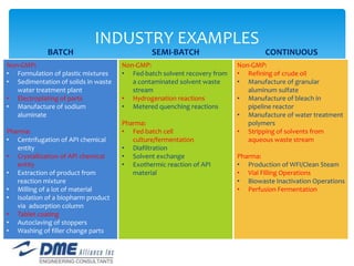 IVT Presentation Batch vs Continuous - 45min_REV3 | PPTX