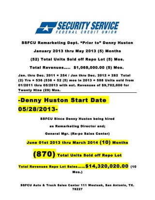 SSFCU Remarketing Dept. “Prior to” Denny Huston
January 2013 thru May 2013 (5) Months
(52) Total Units Sold off Repo Lot (5) Mos.
Total Revenues….. $1,068,000.00 (5) Mos.
Jan. thru Dec. 2011 = 254 / Jan thru Dec. 2012 = 282 Total
(2) Yrs = 536 (536 + 52 (5) mos in 2013 = 588 Units sold from
01/2011 thru 05/2013 with est. Revenues of $9,702,000 for
Twenty Nine (29) Mos.
-Denny Huston Start Date
05/28/2013-
SSFCU Since Denny Huston being hired
as Remarketing Director and;
General Mgr. (Re-po Sales Center)
June 01st 2013 thru March 2014 (10) Months
(870) Total Units Sold off Repo Lot
Total Revenues Repo Lot Sales……$14,320,020.00 (10
Mos.)
SSFCU Auto & Truck Sales Center 111 Westoak, San Antonio, TX.
78227
 