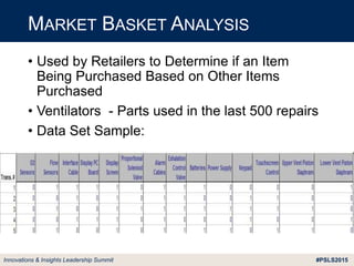 #PSLS2015Innovations & Insights Leadership Summit
• Used by Retailers to Determine if an Item
Being Purchased Based on Other Items
Purchased
• Ventilators - Parts used in the last 500 repairs
• Data Set Sample:
MARKET BASKET ANALYSIS
 